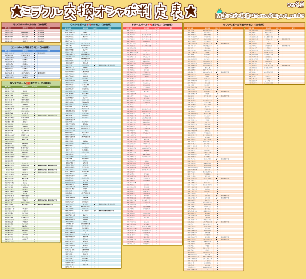 ミラクル交換オシャボ判定表 7世代 Uの民プラネット