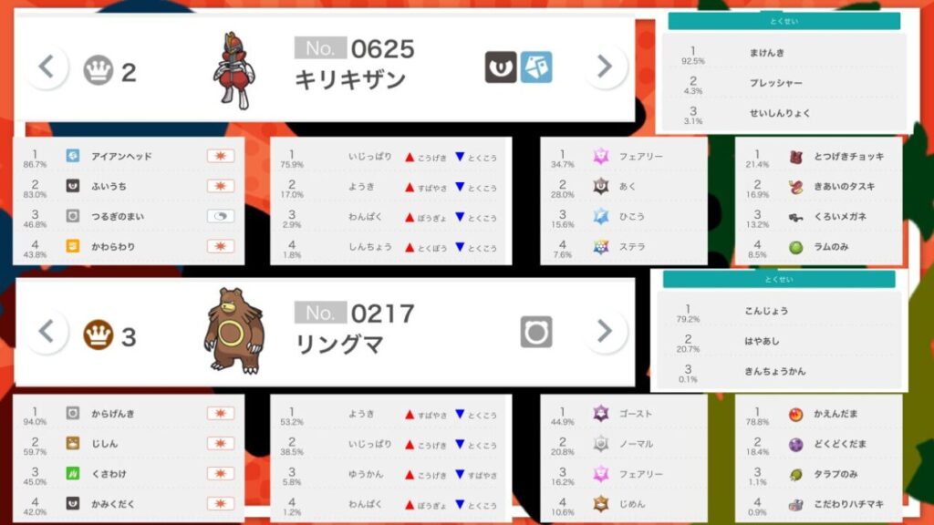 結果ミドルチャンピオン使用率2.3位