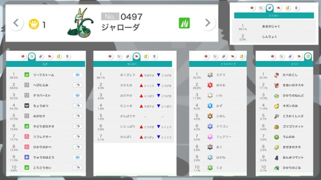 SVシンプルシンパシー使用率1位